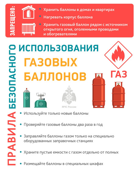 Правила безопасности при использовании газового оборудования. Правила безопасности при использовании газового оборудования.