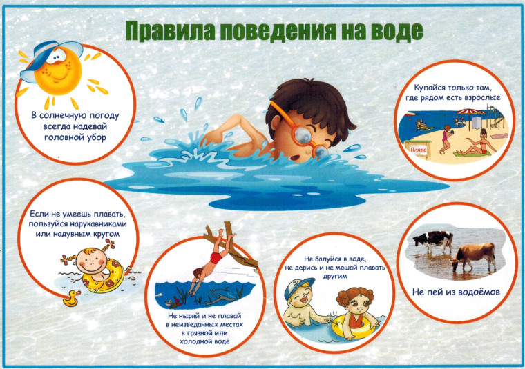 Правила поведения на воде. Правила поведения на воде.